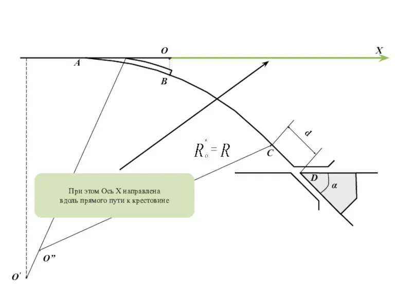 α B A C d D O’ O” O При этом Ось Х