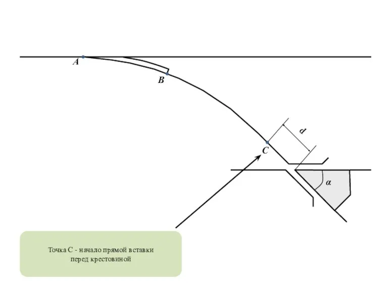 α Точка С - начало прямой вставки перед крестовиной B A C d