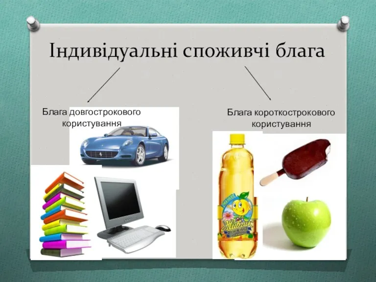 Індивідуальні споживчі блага Блага довгострокового користування Блага короткострокового користування