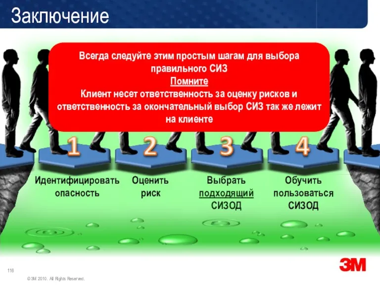 Заключение Идентифицировать опасность Оценить риск Выбрать подходящий СИЗОД Обучить пользоваться