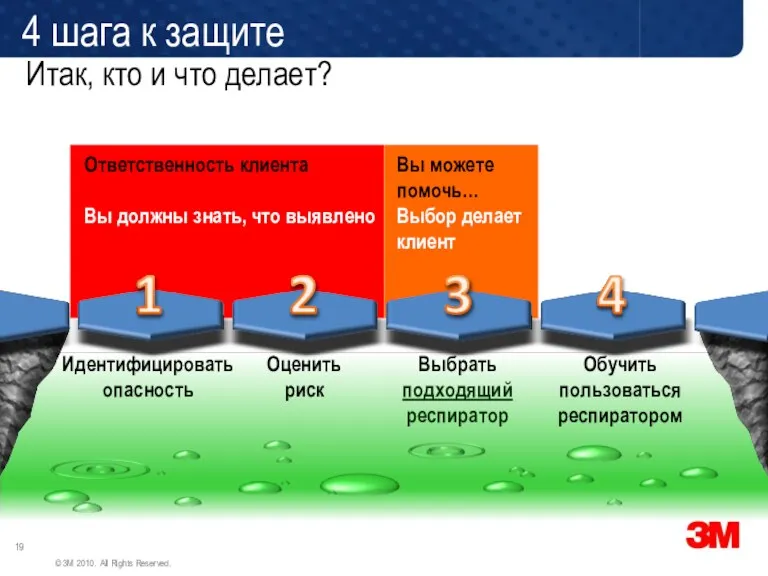 Итак, кто и что делает? Ответственность клиента Вы должны знать,