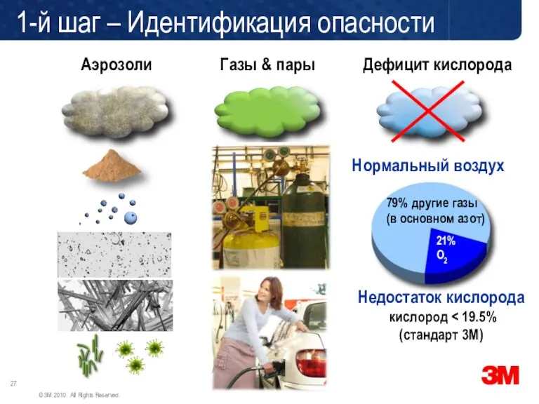 79% другие газы (в основном азот) 21% O2 Нормальный воздух