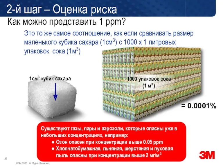 1л упаковка сока Как можно представить 1 ppm? 1см3 кубик