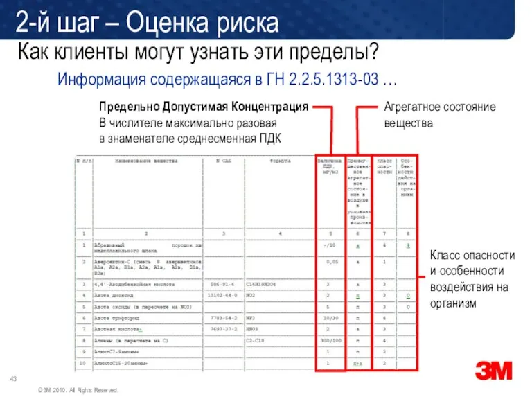 Информация содержащаяся в ГН 2.2.5.1313-03 … Предельно Допустимая Концентрация В