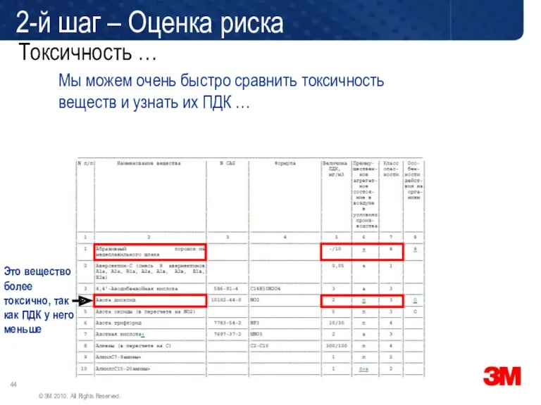 Мы можем очень быстро сравнить токсичность веществ и узнать их