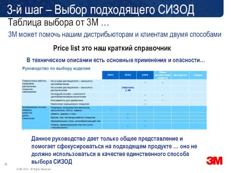 3-й шаг – Выбор подходящего СИЗОД Таблица выбора от 3M