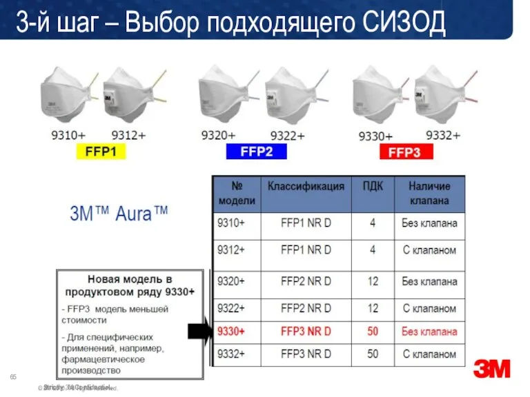 Strictly 3M Confidential. 3-й шаг – Выбор подходящего СИЗОД