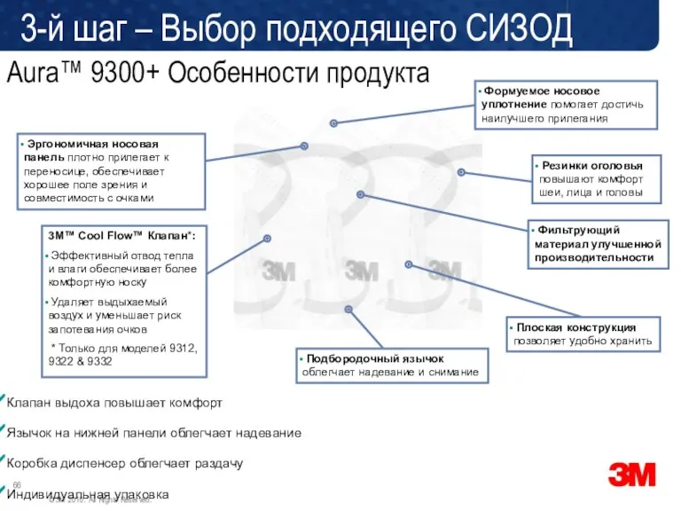 Клапан выдоха повышает комфорт Язычок на нижней панели облегчает надевание