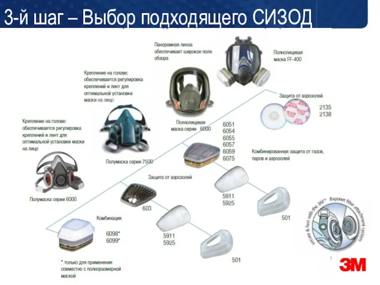 3-й шаг – Выбор подходящего СИЗОД