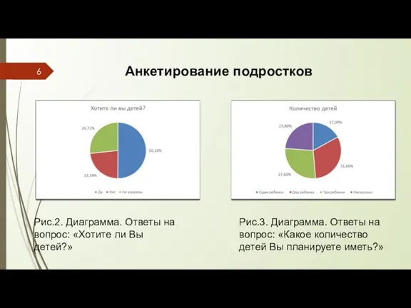 Рис.2. Диаграмма. Ответы на вопрос: «Хотите ли Вы детей?» Рис.3.