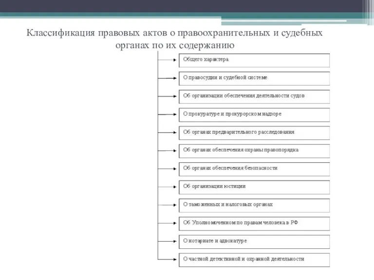 Классификация правовых актов о правоохранительных и судебных органах по их содержанию