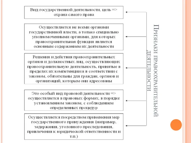 Признаки правоохранительной деятельности