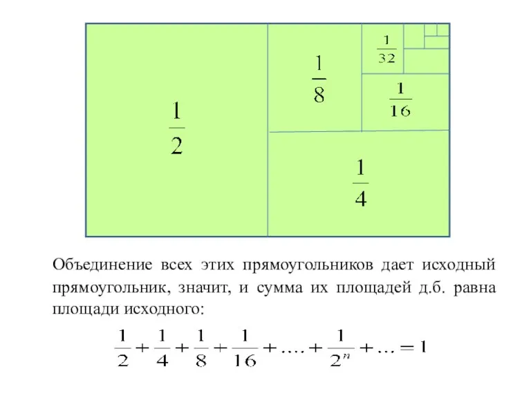 Объединение всех этих прямоугольников дает исходный прямоугольник, значит, и сумма их площадей д.б. равна площади исходного:
