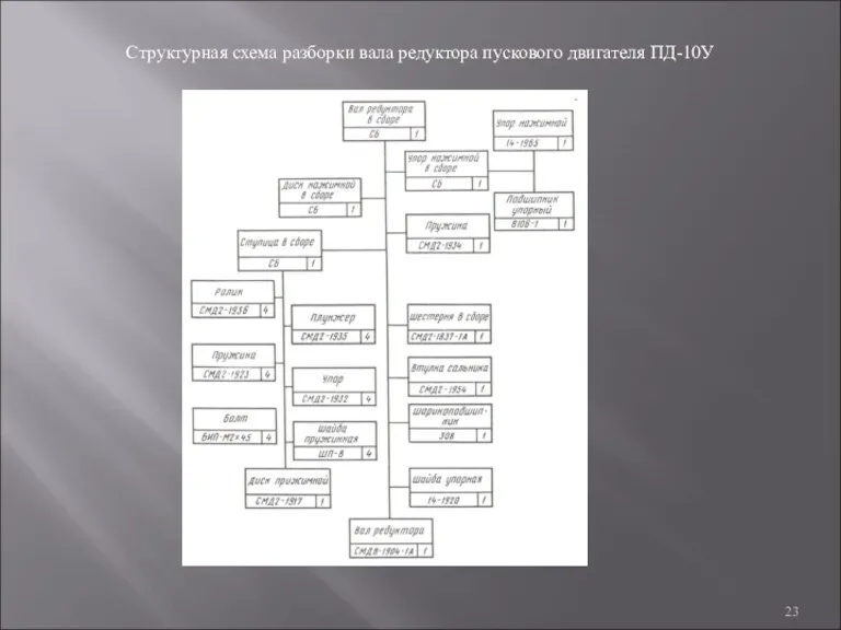 Структурная схема разборки вала редуктора пускового двигателя ПД-10У