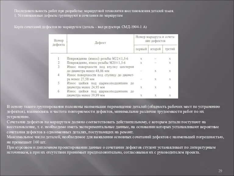 Последовательность работ при разработке маршрутной технологии восстановления деталей такая. 1. Установленные дефекты группируют