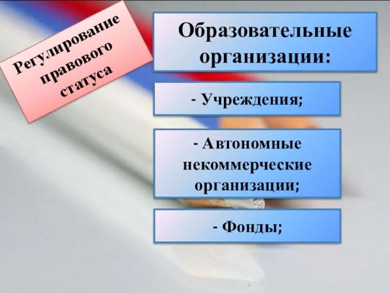 1 - Учреждения; Образовательные организации: - Автономные некоммерческие организации; - Фонды; Регулирование правового статуса