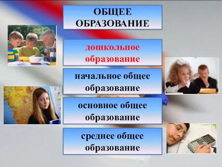 1 дошкольное образование начальное общее образование основное общее образование среднее общее образование ОБЩЕЕ ОБРАЗОВАНИЕ