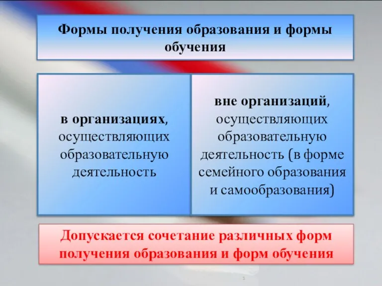 1 Формы получения образования и формы обучения в организациях, осуществляющих