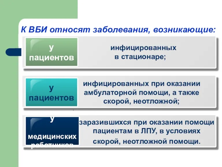 К ВБИ относят заболевания, возникающие: у пациентов инфицированных при оказании