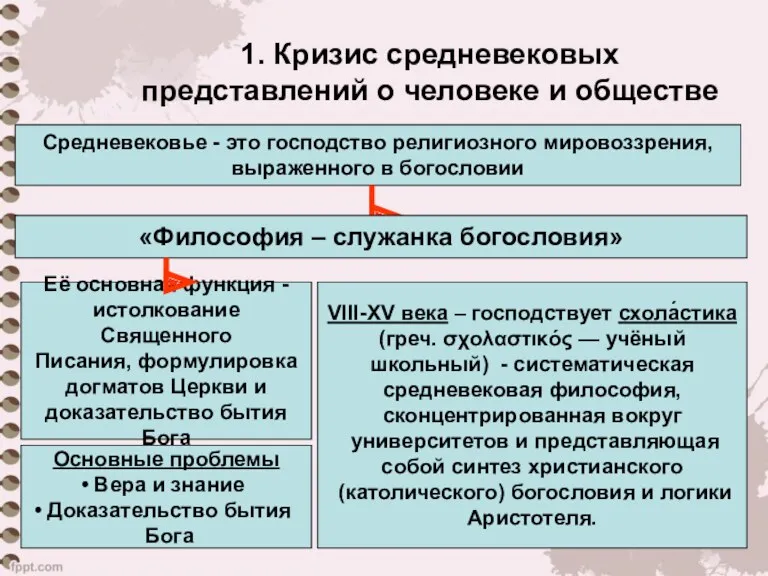 1. Кризис средневековых представлений о человеке и обществе Средневековье -