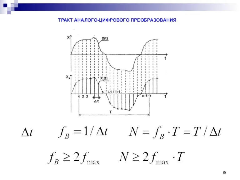 ТРАКТ АНАЛОГО-ЦИФРОВОГО ПРЕОБРАЗОВАНИЯ