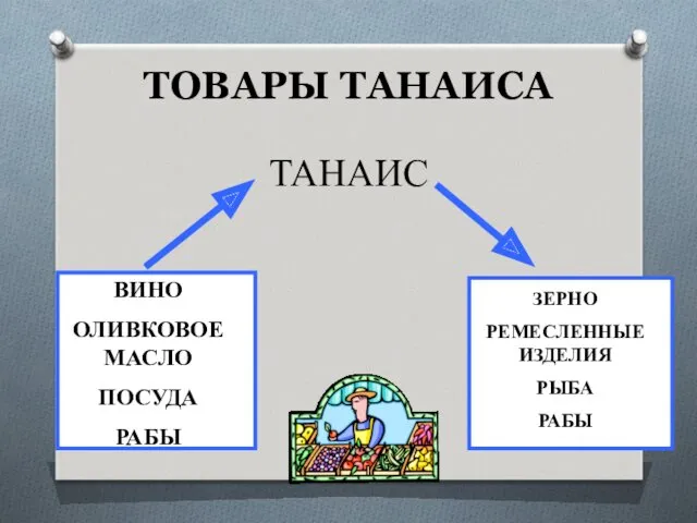 ТОВАРЫ ТАНАИСА ТАНАИС ВИНО ОЛИВКОВОЕ МАСЛО ПОСУДА РАБЫ ЗЕРНО РЕМЕСЛЕННЫЕ ИЗДЕЛИЯ РЫБА РАБЫ