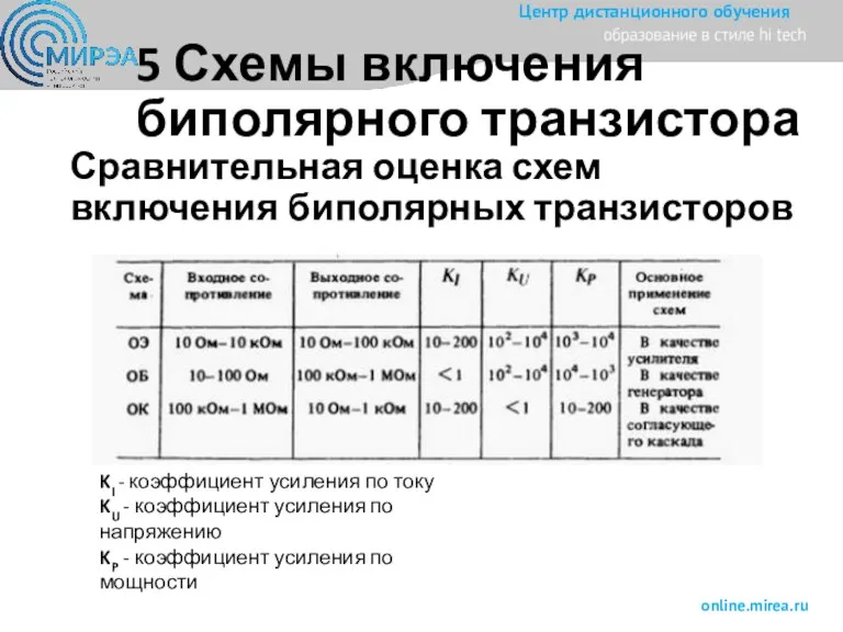 Сравнительная оценка схем включения биполярных транзисторов KI - коэффициент усиления