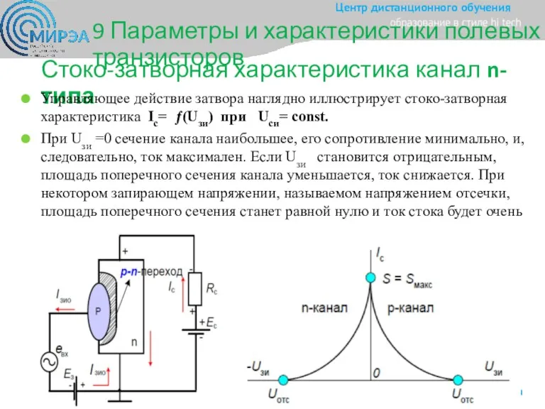 Стоко-затворная характеристика канал n-типа Управляющее действие затвора наглядно иллюстрирует стоко-затворная