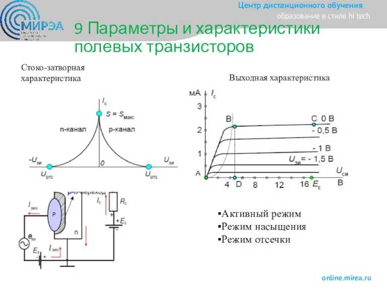 Стоко-затворная характеристика Выходная характеристика Активный режим Режим насыщения Режим отсечки 9 Параметры и характеристики полевых транзисторов