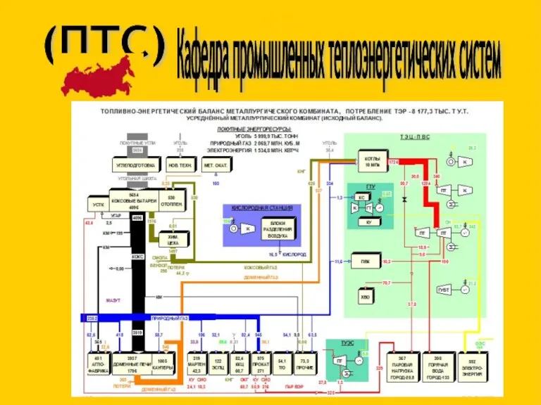 (ПТС) Кафедра промышленных теплоэнергетических систем