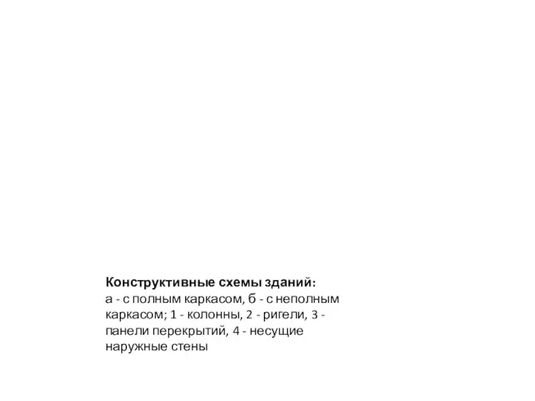 Конструктивные схемы зданий: а - с полным каркасом, б - с неполным каркасом;