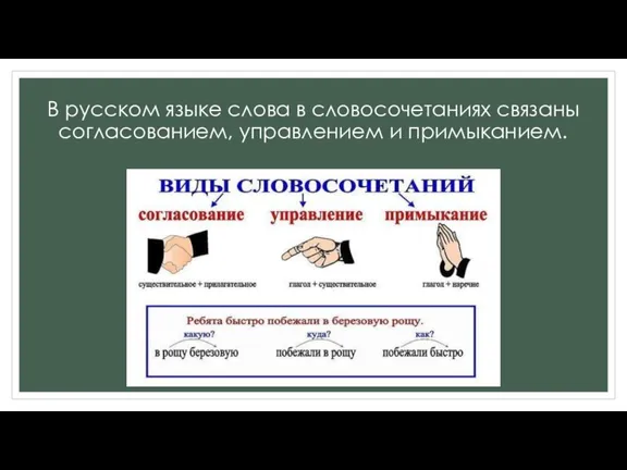 В русском языке слова в словосочетаниях связаны согласованием, управлением и примыканием.