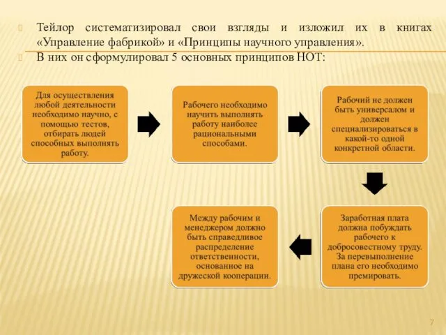 Тейлор систематизировал свои взгляды и изложил их в книгах «Управление