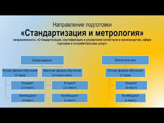 Направление подготовки «Стандартизация и метрология» направленность «Стандартизация, сертификация и управление качеством в производстве,