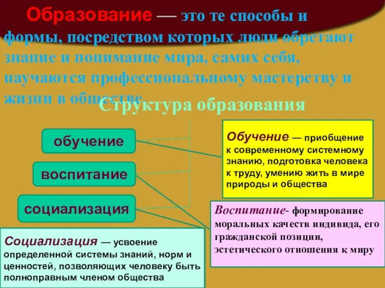 Образование — это те способы и формы, посредством которых люди обретают знание и