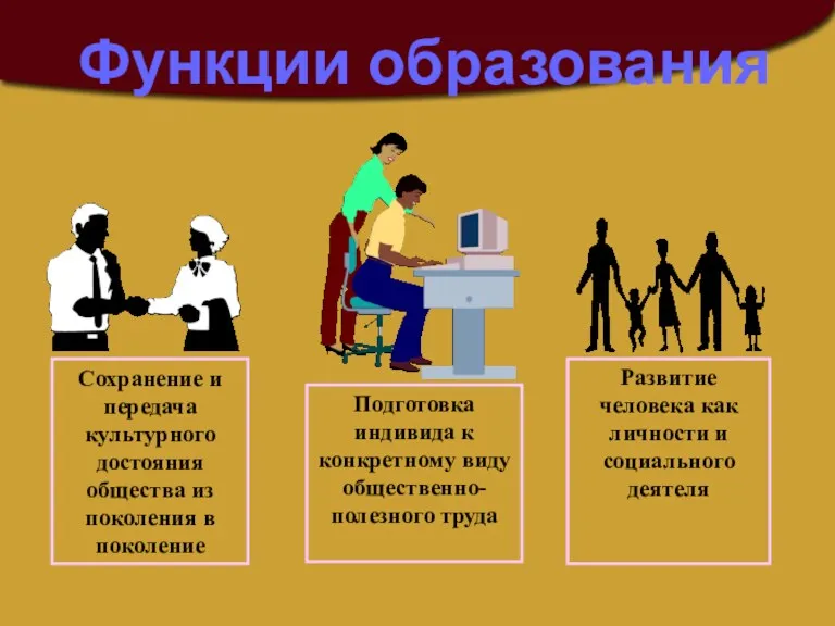 Функции образования Сохранение и передача культурного достояния общества из поколения