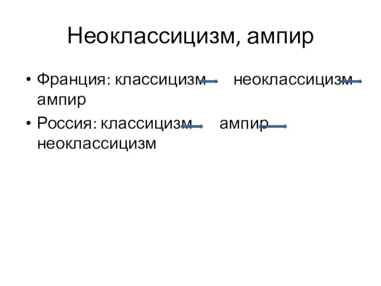 Неоклассицизм, ампир Франция: классицизм неоклассицизм ампир Россия: классицизм ампир неоклассицизм