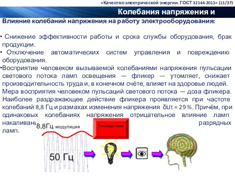 Колебания напряжения и фликер Влияние колебаний напряжения на работу электрооборудования: