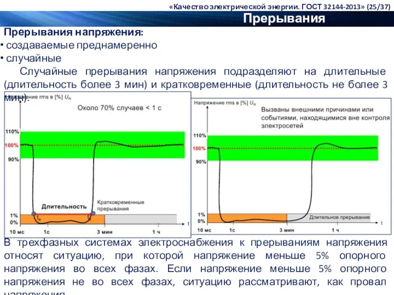 Прерывания напряжения Прерывания напряжения: создаваемые преднамеренно случайные Случайные прерывания напряжения