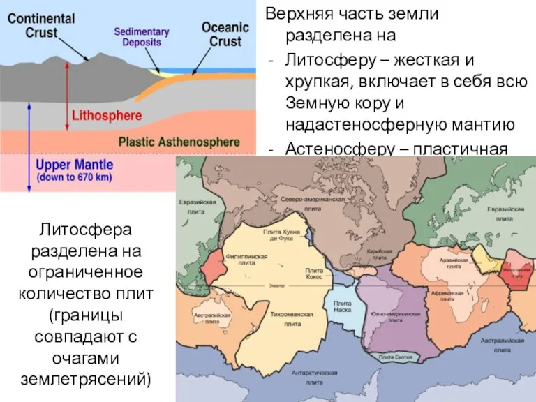 Литосфера разделена на ограниченное количество плит (границы совпадают с очагами