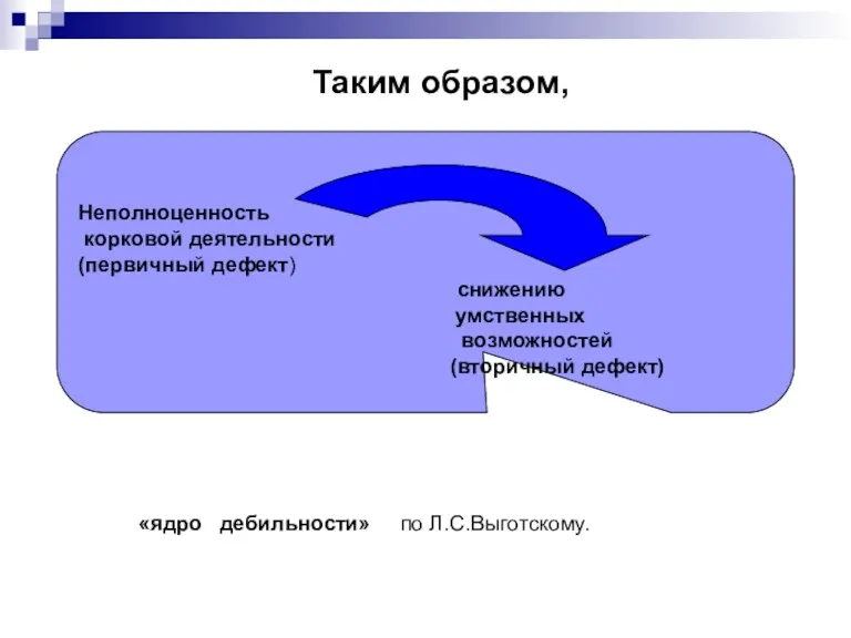 Таким образом, ) Неполноценность корковой деятельности (первичный дефект) снижению умственных