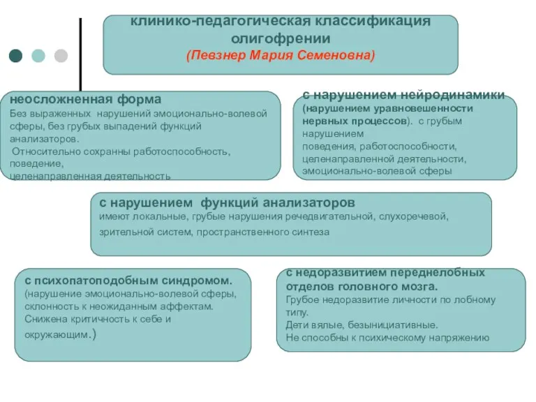 с психопатоподобным синдромом. (нарушение эмоционально-волевой сферы, склонность к неожиданным аффектам.