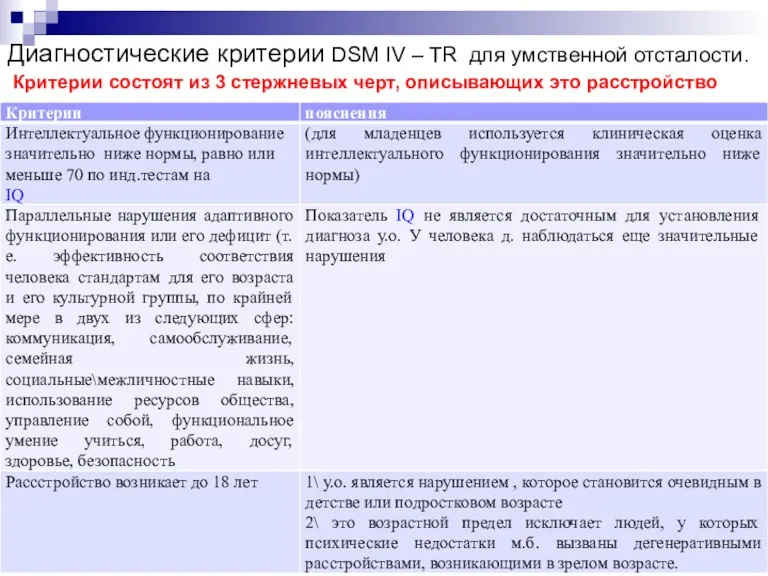 Диагностические критерии DSM IV – TR для умственной отсталости. Критерии