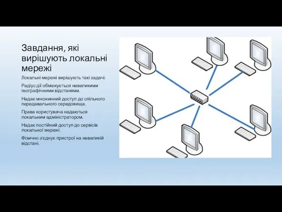 Завдання, які вирішують локальні мережі Локальні мережі вирішують такі задачі: Радіус дії обмежується