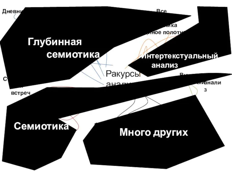 Ракурсы анализа Сценарий Теоретические работы Дневники Интервью Воспоминания Стенограммы встреч