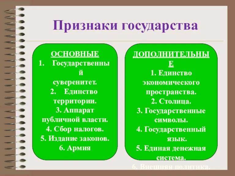 Признаки государства ОСНОВНЫЕ Государственный суверенитет. Единство территории. 3. Аппарат публичной