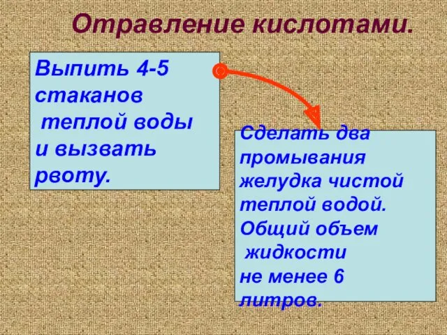 Отравление кислотами. Выпить 4-5 стаканов теплой воды и вызвать рвоту.