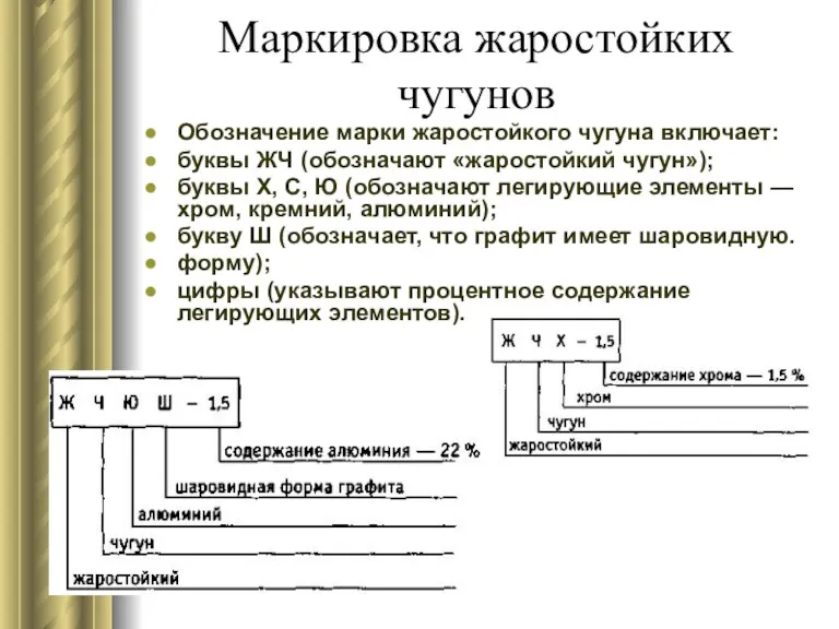 Маркировка жаростойких чугунов Обозначение марки жаростойкого чугуна включает: буквы ЖЧ