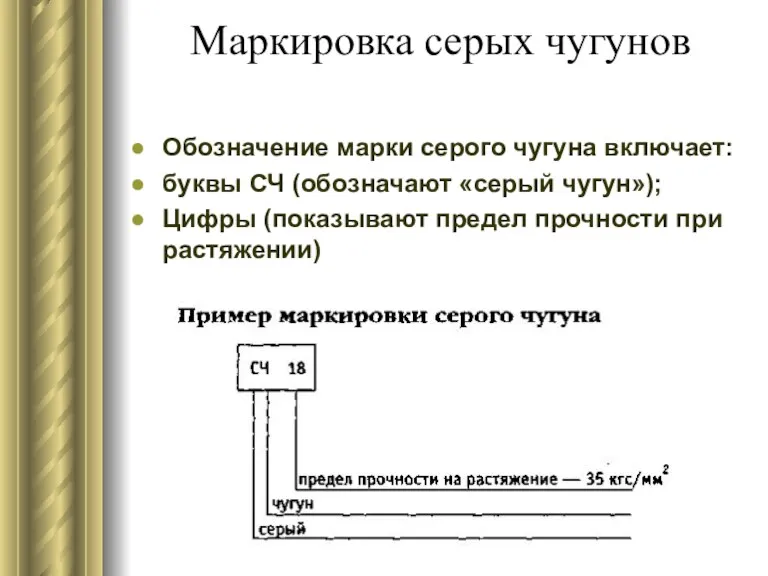 Маркировка серых чугунов Обозначение марки серого чугуна включает: буквы СЧ