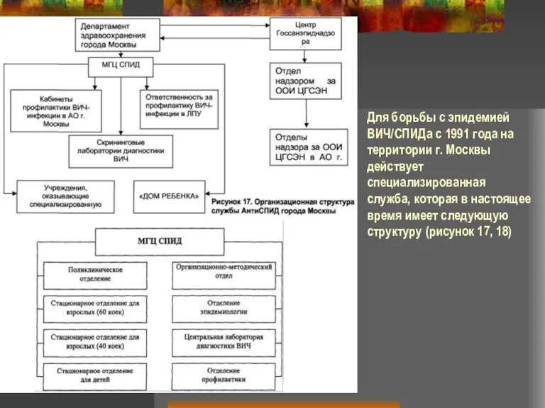 Для борьбы с эпидемией ВИЧ/СПИДа с 1991 года на территории